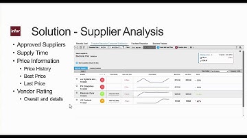 Infor LN 10.4 Purchase Requisition Conversion Workbench