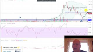 Bitcoin Analysis 21st Feb 2018 14-15k in sight?