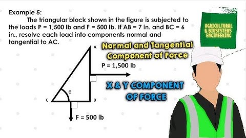 STATICS OF RIGID BODIES : NORMAL AND TANGENTIAL COMPONENT OF FORCE:X & Y COMPONENT OF FORCE | PART 2