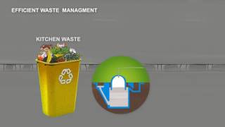 Smart City NDMC