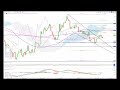 Daily Technical Update 23.02.24