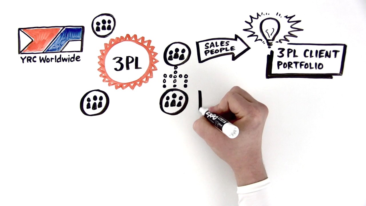 The YRC Worldwide Family of Companies