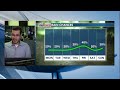 DIGITAL DESK: Much higher humidity and isolated showers through midweek (05/17/2026)