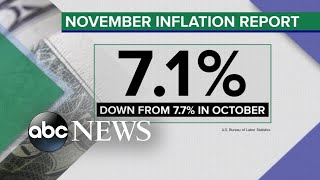 Fed expected to hike interest rates for 7th time this year | ABCNL