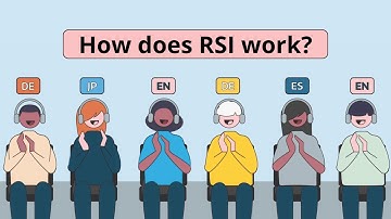 How does RSI work?