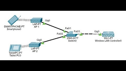 Installing and configure wireless LAN Controller #cisco #packettracer