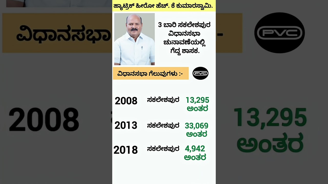 ಹ್ಯಾಟ್ರಿಕ್ ಹೀರೋ ಹೆಚ್ ಕೆ ಕುಮಾರಸ್ವಾಮಿ #karnatakapolitics