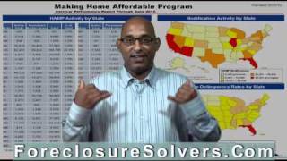 Making Home Affordable - HAMP- Loan Modification Guide Module 1 - Part 1