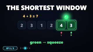 Minimum Size Subarray Sum, Animated: The Shortest Window (Sliding Window Ep 3/5)