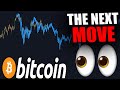THIS INSANE FRACTAL IS TELLING US THIS ABOUT BITCOIN [Urgent Information...]