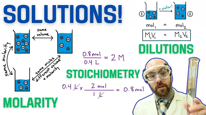 Solutions - Molarity, Stoichiometry, and Dilutions | AP Chemistry Summer Assignment
