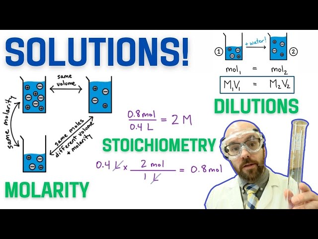 Solutions - Molarity, Stoichiometry, and Dilutions | AP Chemistry Summer Assignment