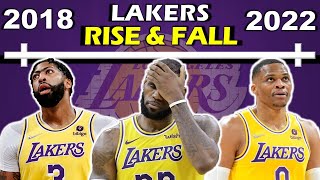 Timeline of LEBRON and the LAKERS' RISE AND FALL