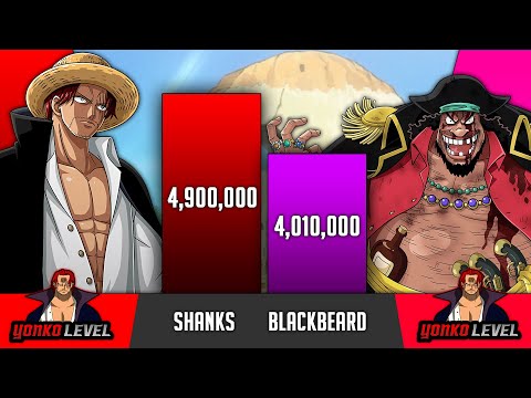 Shanks vs Blackbeard Power Levels (2023) All Forms Comparison - SP Senpai