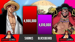 Shanks vs Blackbeard Power Levels (2023) All Forms Comparison - SP Senpai