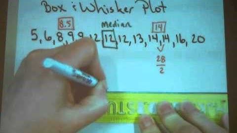 Box and Whisker Plots #2 - Making Them.m4v