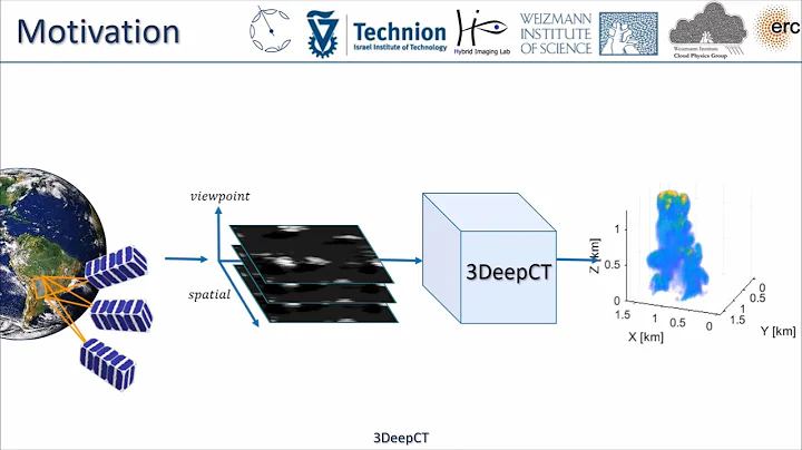 Poster 16. 3D Scattering Tomography by Deep Learni...