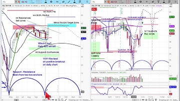 CRUDE OIL FUTURES | Chart Review & Price Projections | Applying Cycle & Technical Analysis -REPLAY