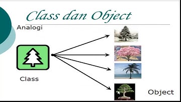 Kelas XII RPL | PBO | 1. Pengenalan OPP atau PBO