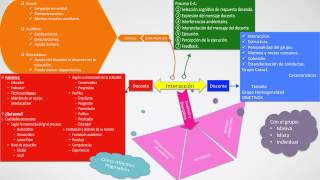 Mapa Conceptual de docente y discente Mapa Conceptual de docente y discente