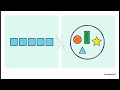 Structures en Langage C