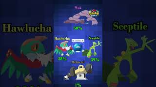 PRECISION Catch Challenge🔺 - 90% FAIL💀 #pokemon #shorts