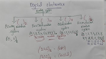 LECTURE 1 : NUMBER SYSTEM in DIGITAL ELECTRONICS