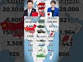 中国は本当に圧倒的?日本との差を最新データで検証! #戦艦 #日本史 #歴史 #中国