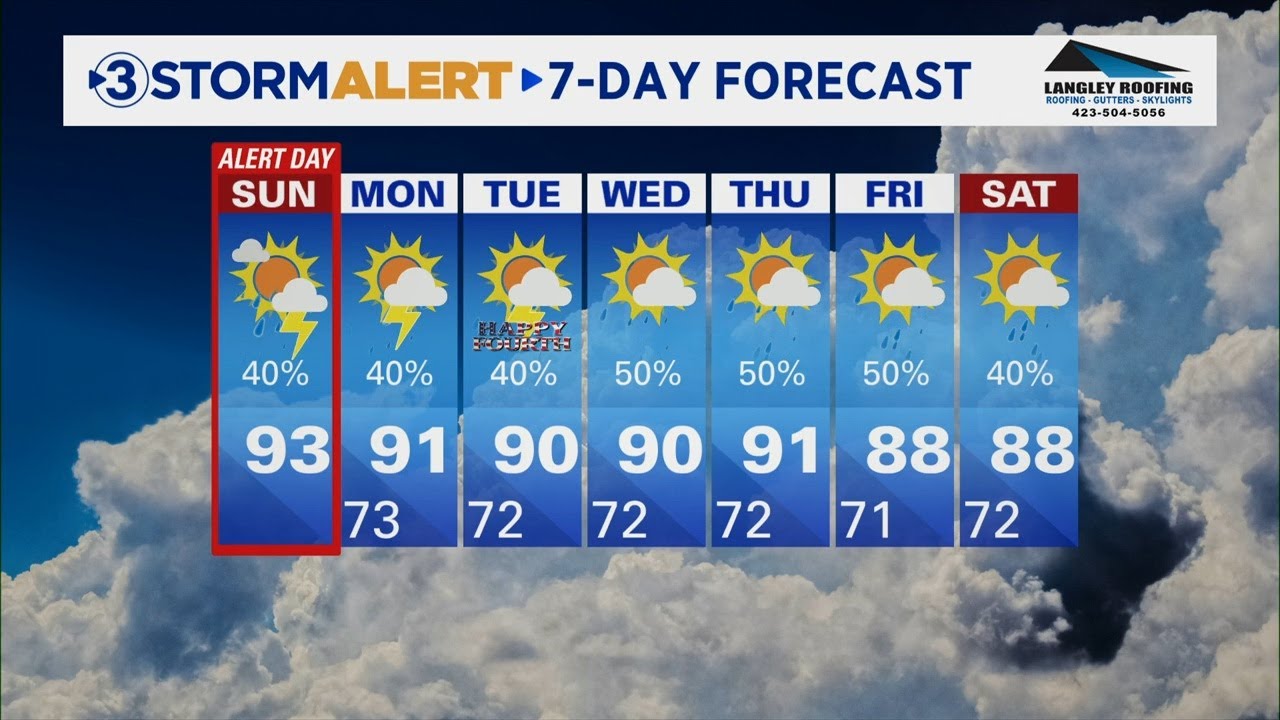 Afternoon storms; heavy rain and damaging winds - YouTube