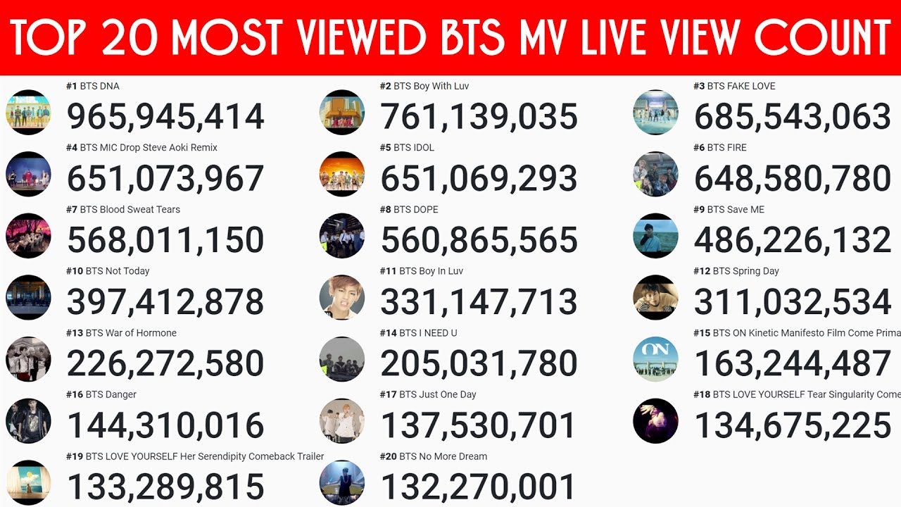 TOP 20 MOST VIEWED BTS MV - LIVE VIEW COUNT - YT 