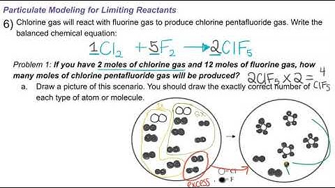 Particulate Modeling of Limiting Reactants (#6)