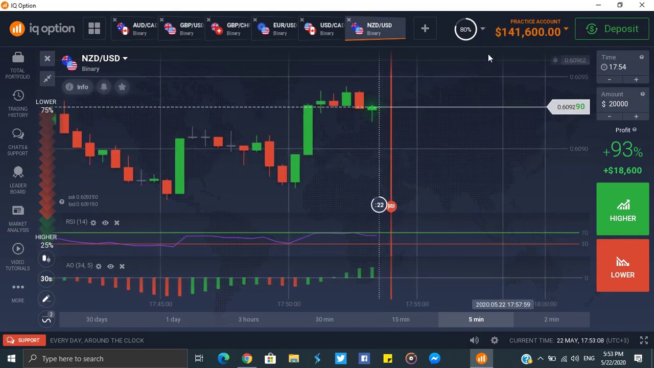 trading strategy binary iq option