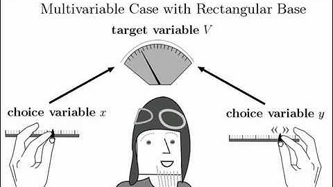 Creating Multivariable Functions