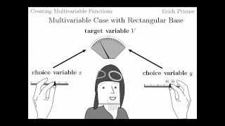 Creating Multivariable Functions