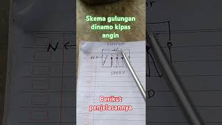 Skema gulungan dinamo kipas angin dan berikut penjelasannya #feedshorts