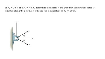 If F1=30N and F2=40N, determine the angles θ and φ so that the resultant force is directed along the