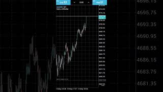 300$ loss in Gold live trade 😢 #loss #trading #forex