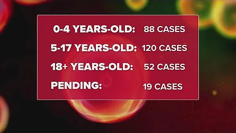 Measles outbreak in Texas: More cases reported - here's the latest data