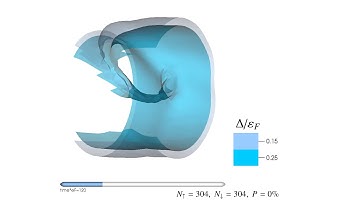 ASLDA: Solitonic cascade in unitary Fermi gas: spin-symmetric case P=0%, Movie 1, Visualization 5