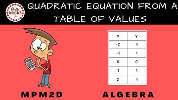 quadratic equation from tov mpm2d