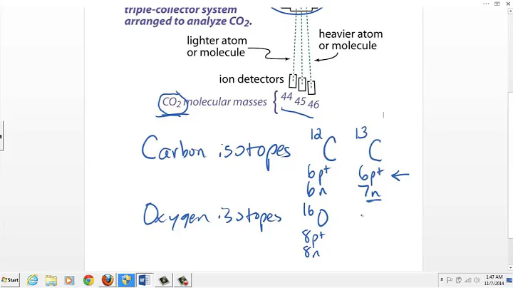 Introduction to Mass Spectrometry