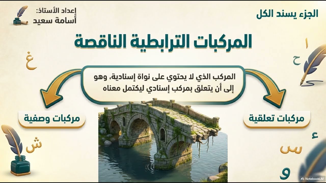 دلالات المركبات الكلامية عرب 302 الصف الثالث الثانوي