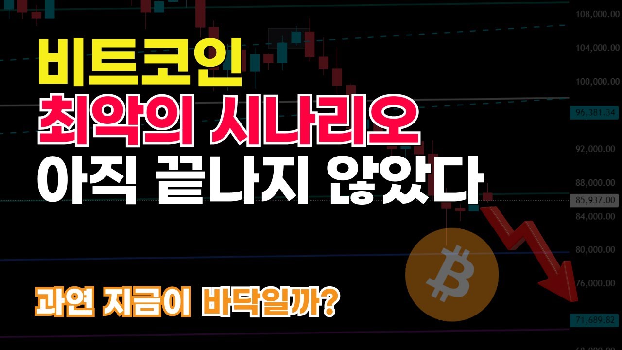 ⁣[비트코인] 또 당하실 건가요? 대비하실 건가요?