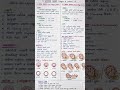 नॉर्मल लेबल थ्री स्टेज