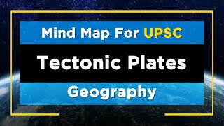 MindMaps for UPSC - Tectonic Plates (Geography)