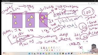 VMware ESXI High Memory Utilization impacts and Solutions -in Tamil