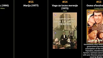 Top 100 TV Series from Yugoslavia