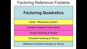 Unit 7:  Factoring Polynomials of Higher Power