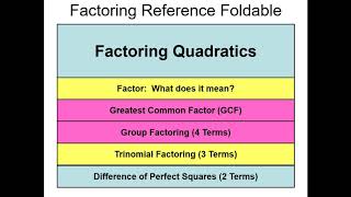 Unit 7:  Factoring Polynomials of Higher Power