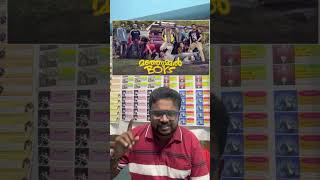 Manjummel Boys Movie Telugu Review 🍿 By Jason Bison 🙋🏻‍♂️ Super Movie 😁😎😋😇😂